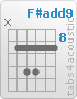 Chord F#add9 (x,9,11,11,9,9)